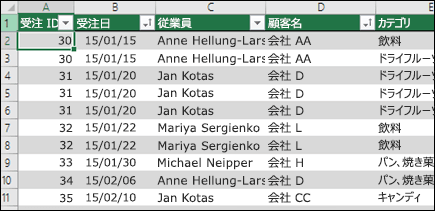 ピボットテーブルのデータ ソースとして使用する、Excel の表のサンプル データ