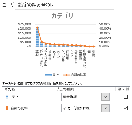 グラフの選択ダイアログで集合縦棒と折れ線の複合グラフを選択する