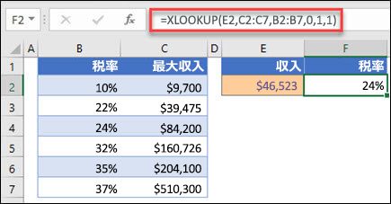最大所得に基づく税率を返すために使用される XLOOKUP 関数の画像。これはおおよその一致です。数式は =XLOOKUP(E2,C2:C7,B2:B7,1,1) です。