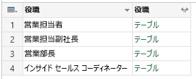グループ化: すべての行