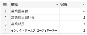 グループ化: 行数のカウント