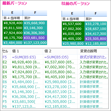 2 つのバージョンのブックの比較結果