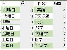 条件付き書式のルールで色が 1 行/1 列おきに適用されているデータ範囲。