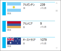 Power View の国旗の画像があるカード