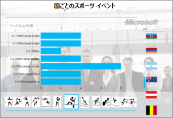 Power View シートに背景画像が表示される
