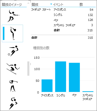 画像を含むスライサーは、Power View で他の視覚エフェクトをフィルター処理します