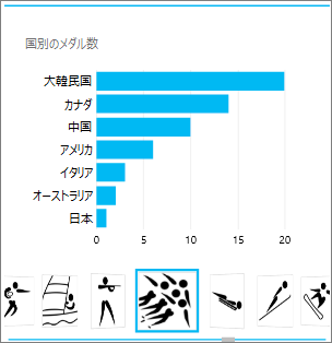 各種スポーツの画像を表示する Power View のタイル コンテナー