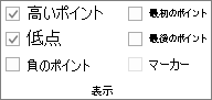 [スパークライン ツール] の [デザイン] タブのグループを表示する