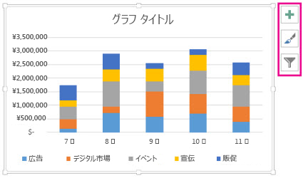 推奨された積み上げ縦棒グラフ
