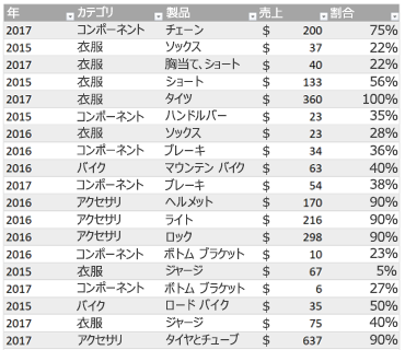 Excel の表のサンプル