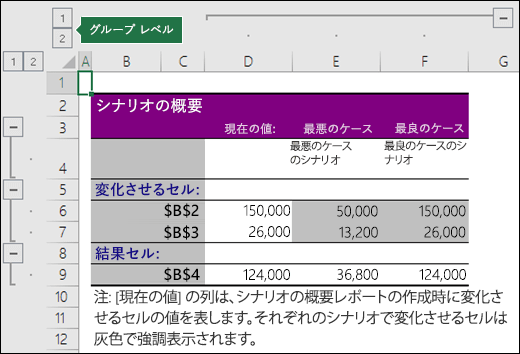 セル参照を使用したシナリオの概要