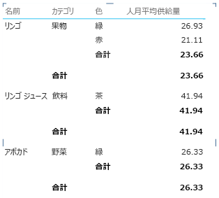 Report プロパティ