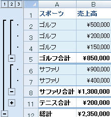 自動集計の例