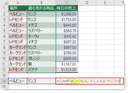 正しくない数式は =SUMIFS(C2:C10,A2:A12,A14,B2:B12,B14)です。C2:C10 は C2:C12 ソリューションである必要があります