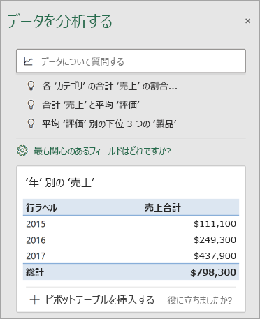 カスタマイズされた候補が表示されているデータ分析ウィンドウ。