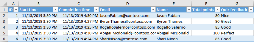 テストの結果を表示する Excel ブック