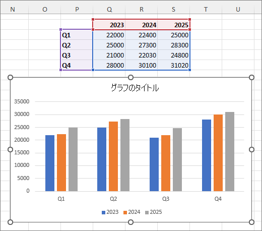 データの列が追加された Excel グラフ。