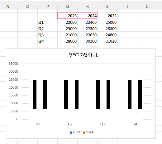 初期データが選択された Excel グラフ。