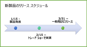 タイムライン図のサンプル