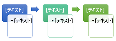 画像付きプロセスの例