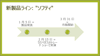 タイムラインの例