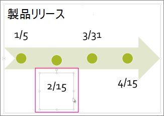 タイムライン日付を選ぶ