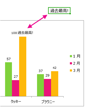 セルにテキストを含むデータ ラベルを表示しているグラフの一部