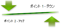 [対立とバランスの矢印] レイアウト