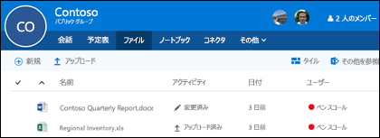 Office 365 グループの [Files] をクリックすると、グループに保存されているファイルとフォルダーの一覧