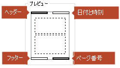 このプレビュー画像では、印刷されたノート ページに表示される項目が示されます。