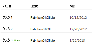 ニュースレター スタイルのビュー