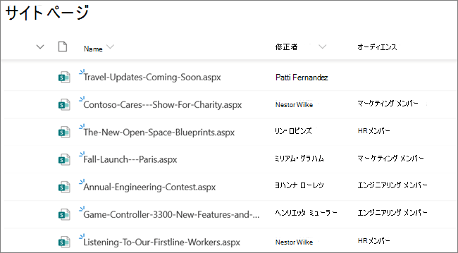 SharePoint サイト所有者または管理者の [サイト ページ] ビューに、対象ユーザーのターゲット設定で設定されているニュース投稿が表示されます