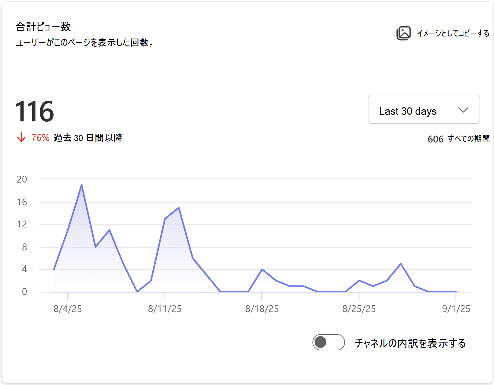 ユーザーがこのページを表示した回数の画像を表示します。