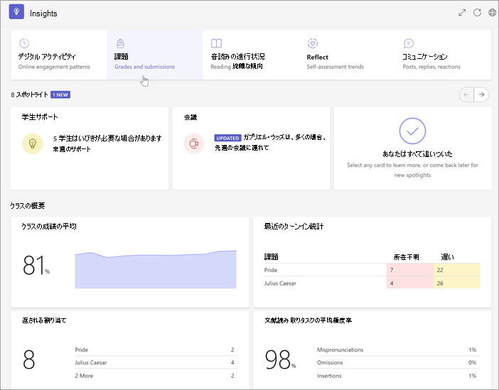 分析情報、メトリック、詳細な情報をドリルダウンするためのボタンのクラス概要ページのスクリーンショット。