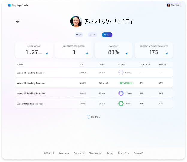 1 人の学習者とそのスコア (精度、1 分あたりの正しい単語数、完了率など) の時間の経過に伴うプラクティスの一覧