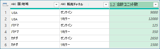 集計によるグループ化の結果を示すスクリーンショット。