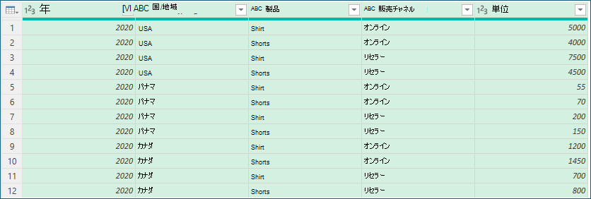 集計前のデータの例を示すスクリーンショット。