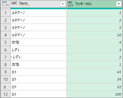 構造化リスト列を行ごとに展開した結果