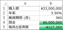 セル B4 と B5 は条件を満たしているため、緑色で書式設定されています