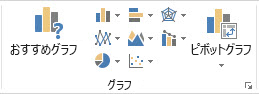 [挿入] タブの [グラフ] グループ