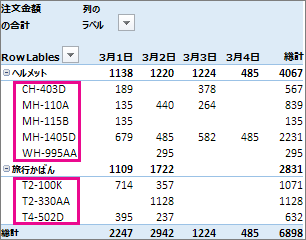 [列ラベル] の既定の並べ替え