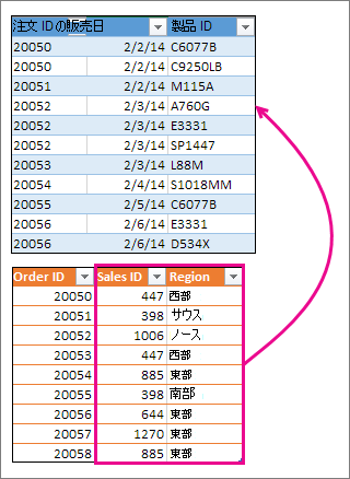 2 つの列を別のテーブルに結合する