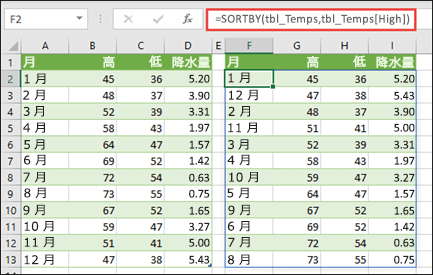 SORTBY を使用して、気温と降水量の値の表を、最高気温の順に並べ替えます。