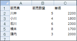 枠線が非表示になっているワークシート