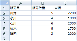 枠線が表示されているワークシート