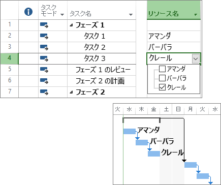 プロジェクト計画およびガント チャート内でリソースが割り当てられているタスクの複合スクリーンショット。