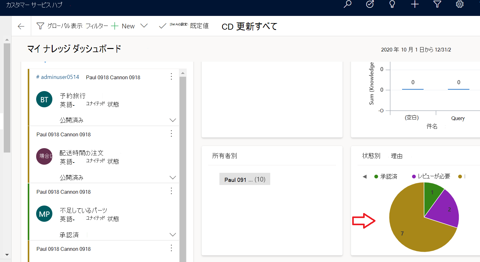 ChartWithCorrectColorOnDashboard