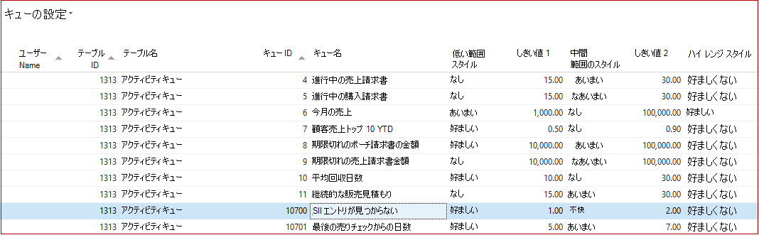 キューの設定