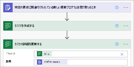 更新プログラムの詳細をタスクに同期するフローに [タスクの詳細の更新] アクションを追加する