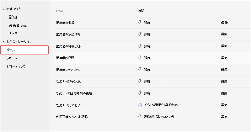 ウェビナー メールを表示している、ウェビナー設定オプションの [コミュニケーション] タブのスクリーンショット